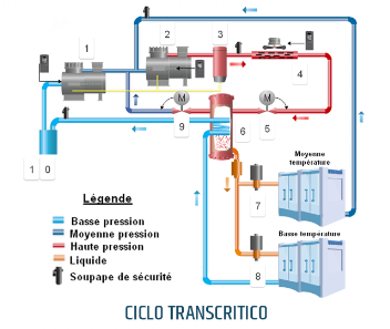 ciclo transcritico ciclo transcritico