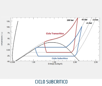 ciclo subscritico ciclo subscritico